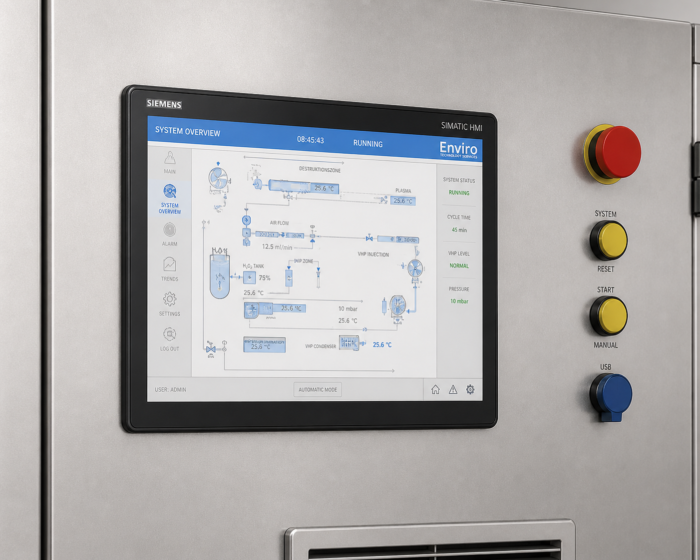 Temperature control units for process stability